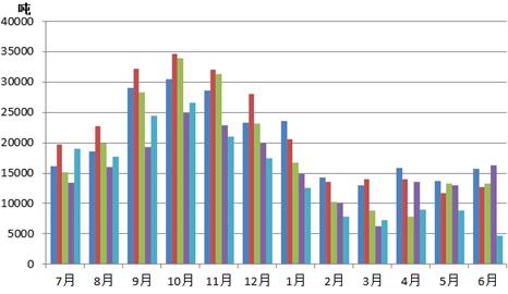 澳洲大洋洲乳业怎么样,2019年大洋洲乳业出口形势概况