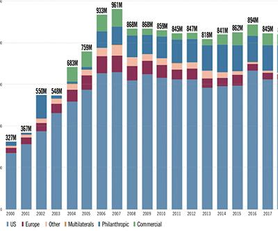 目前全球艾滋病疫苗研制情况,最新艾滋病疫苗研发