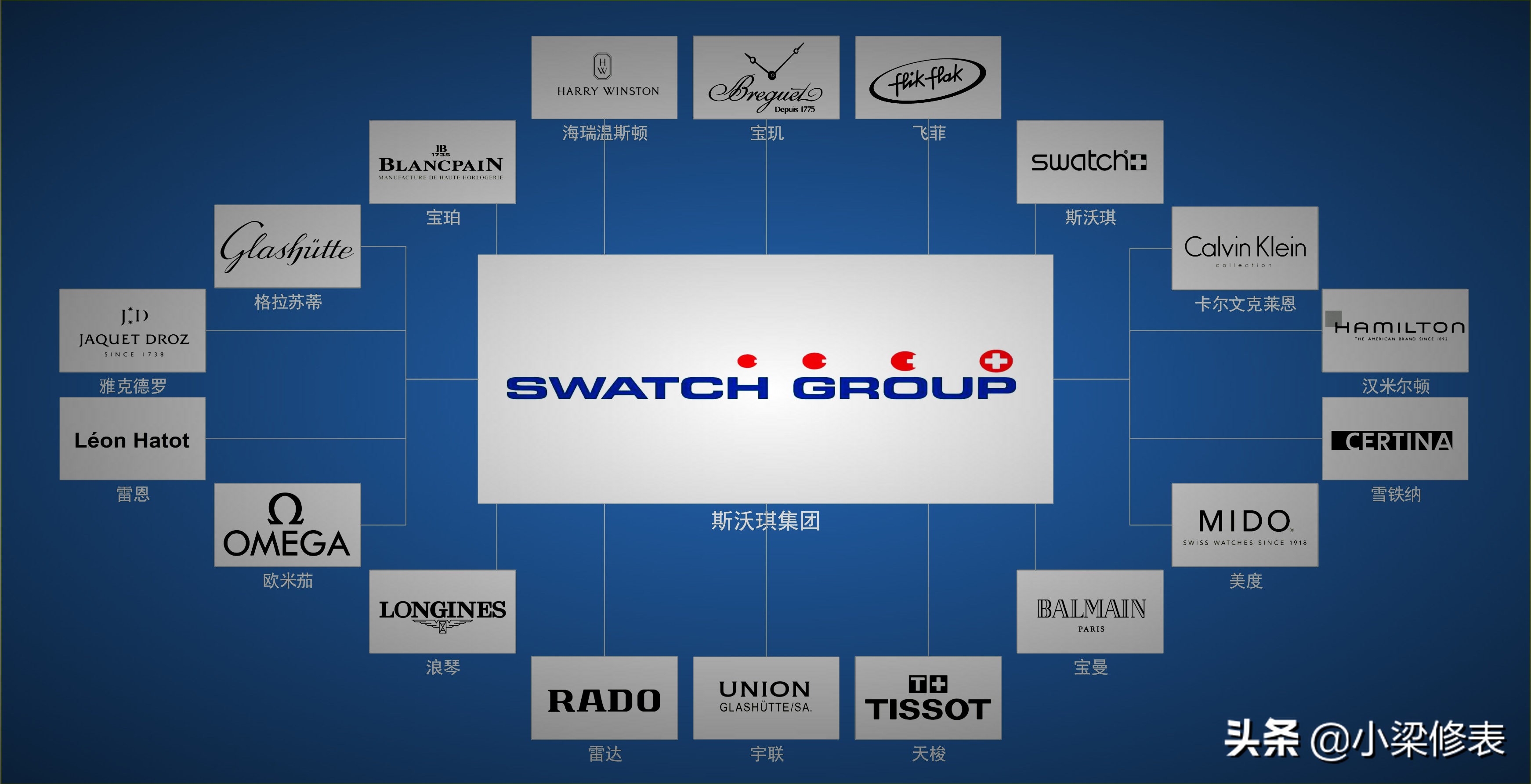 世界上20个公认的最奢华手表品牌,闹钟钟表的十大品牌