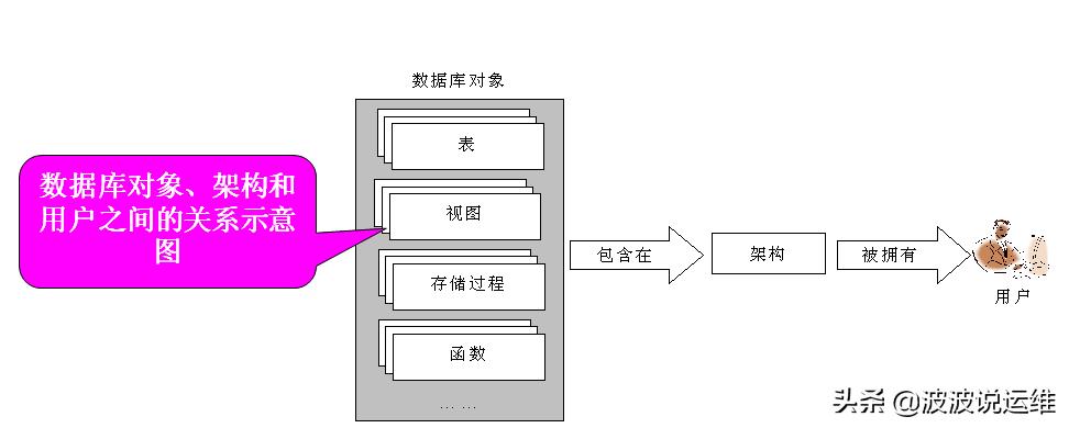 一文看懂SQLServer数据库角色与权限管理