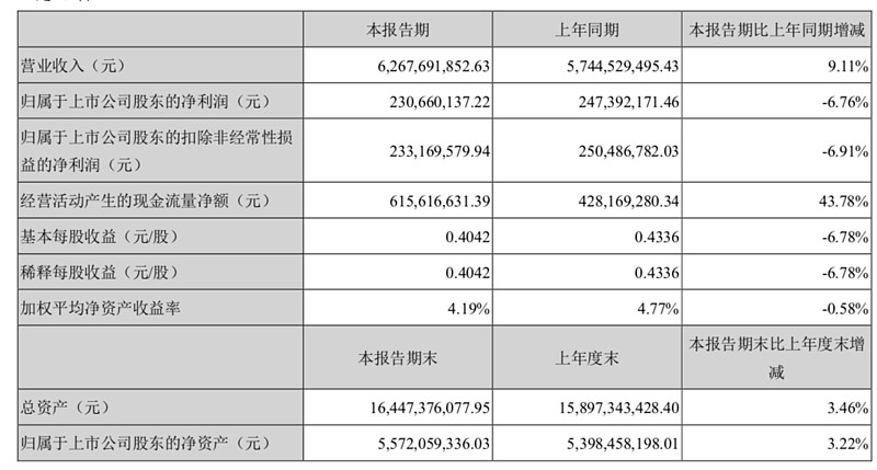 顺鑫农业：曾经十年不涨的“烂股票”，股价是如何2年5倍的？