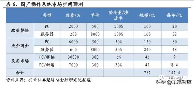 软件行业2022报告,软件行业发展分析报告