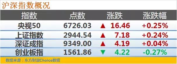 四连阳有望爆发吗,四连阳诱多