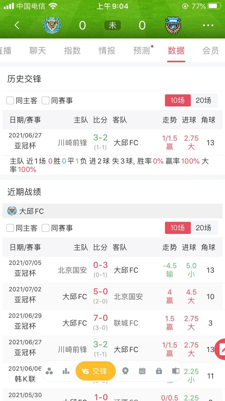 亚冠浦和红钻0-0大邱fc,亚冠16强山东泰山对阵川崎前锋