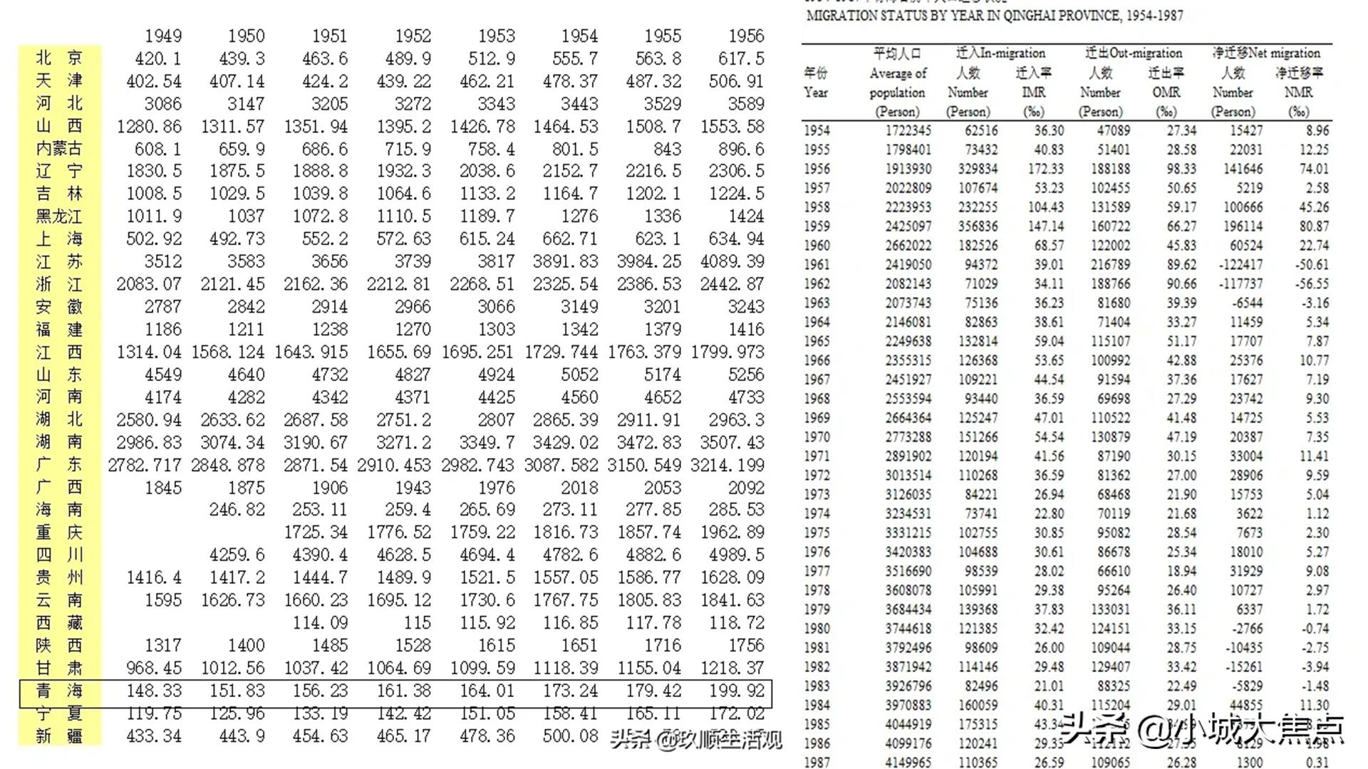消失的青海方言,青海古方言