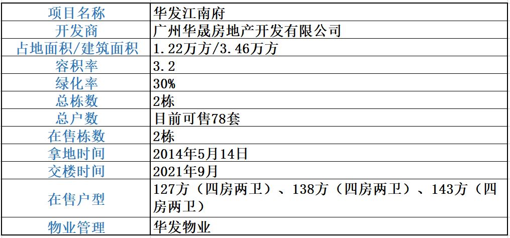 海珠滨江东新盘,宝岗华发江南府房价