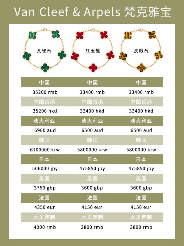 最经典的梵克雅宝VCA五花手链分享最新价格选购攻略