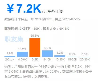 执业药师在上海大约月薪多少,2024年执业药师平均工资