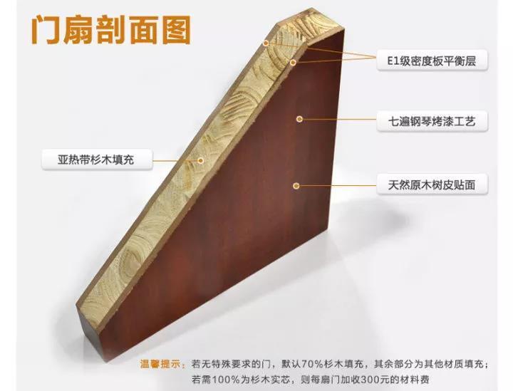 门的构造和讲解,门的基本知识及答案