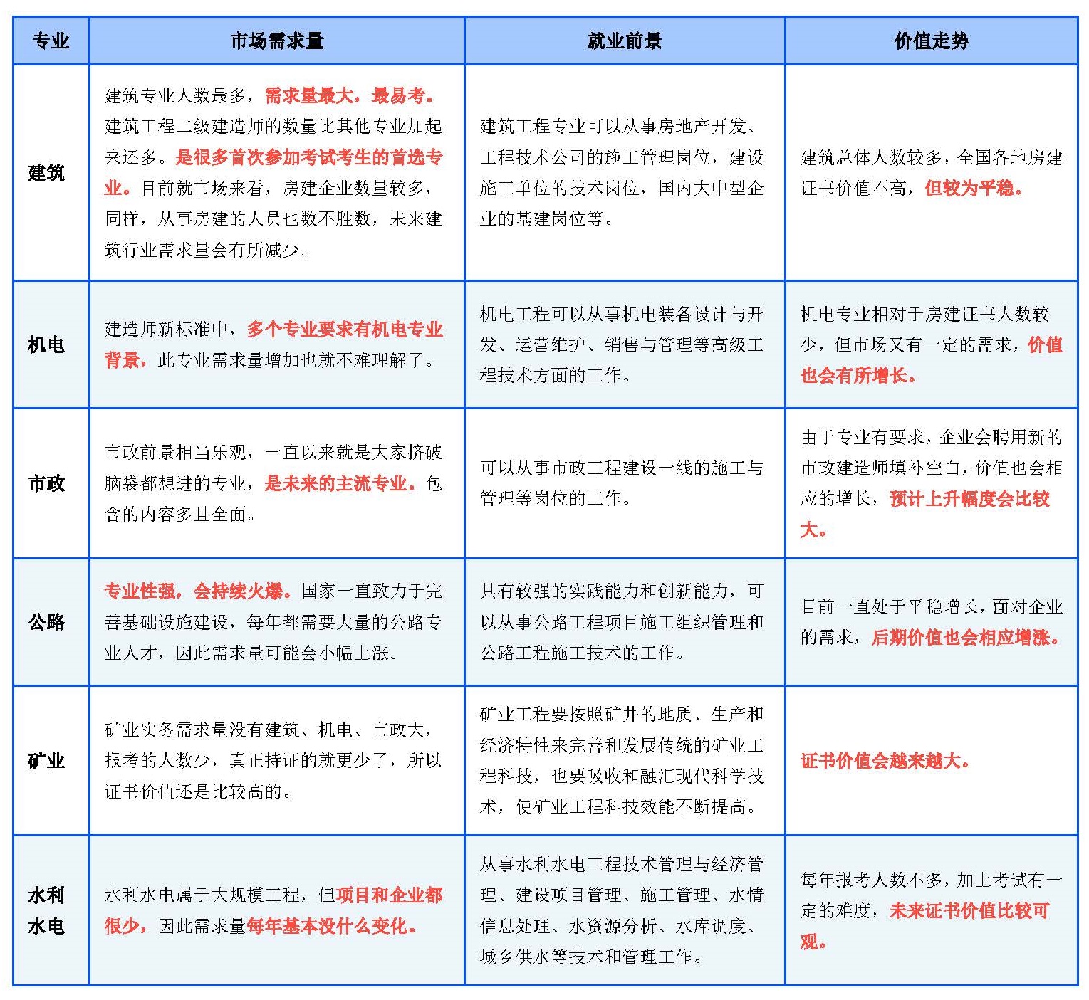 2023年二建有必要考吗,二建含金量怎么样值得考吗