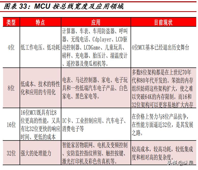华虹半导体产能,最新华虹半导体消息