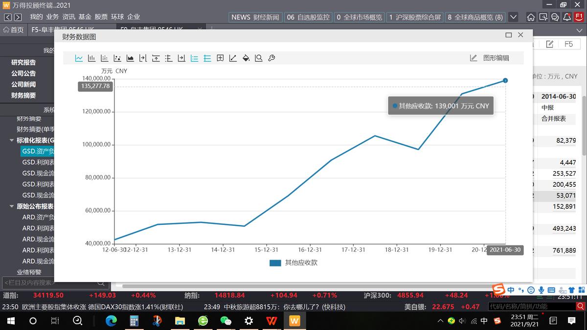 阜丰集团临沂,临沂阜丰