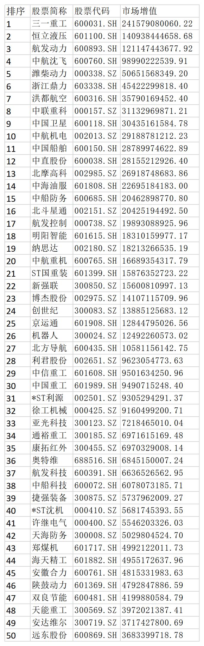 专精特新叠加高端制造概念股,电力设备高端制造概念股