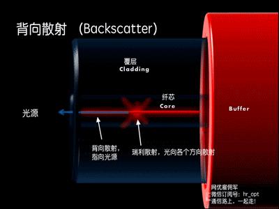 看懂这篇你也可以去熔纤、光纤扫盲贴、SRRC\CTA\CCC
