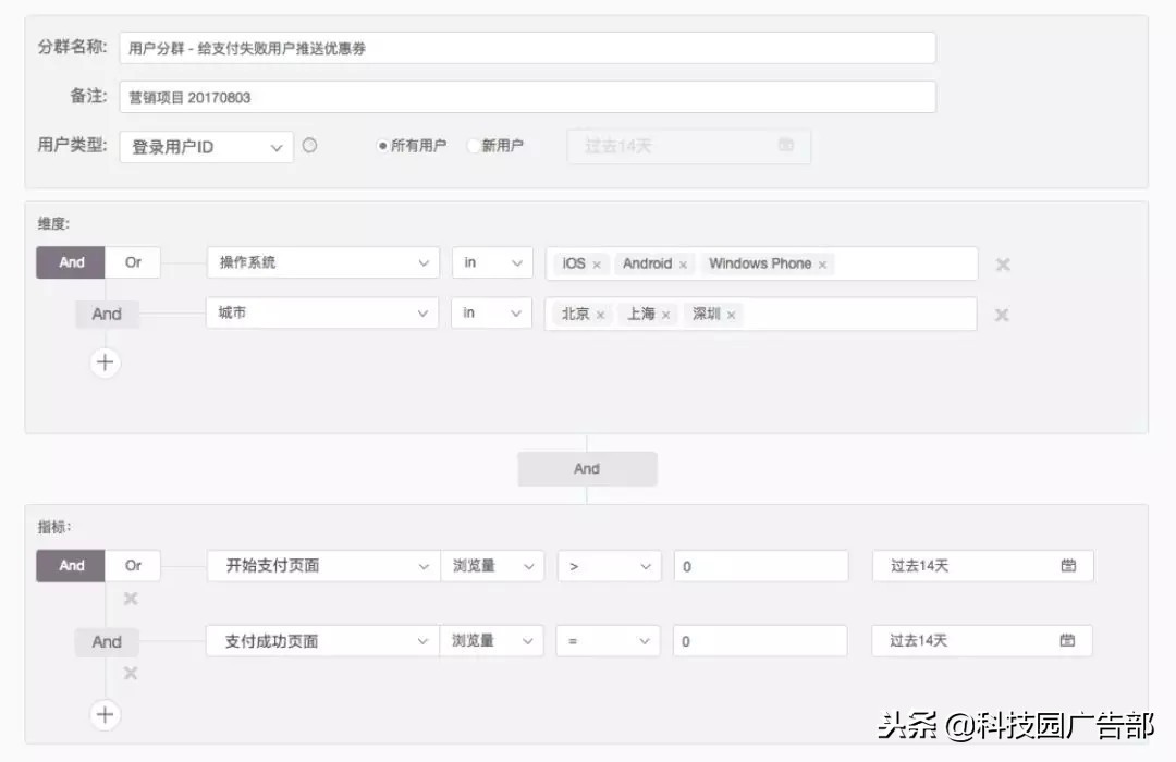 运营要看的四个数据,常见的运营分析方法