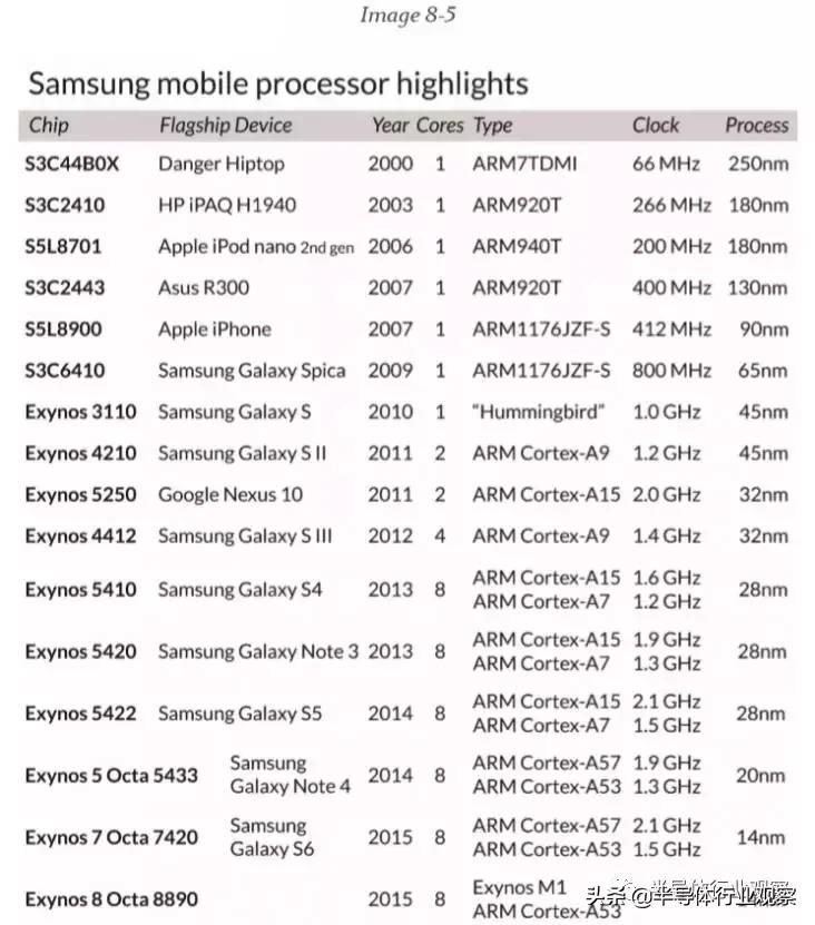 三星半导体工作怎么样,三星半导体详解