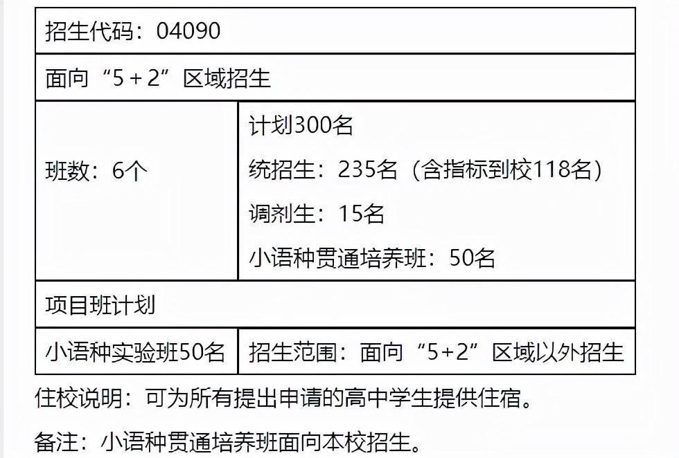 北二外成都附中属于哪个档次的,北二外成都附中能走读吗