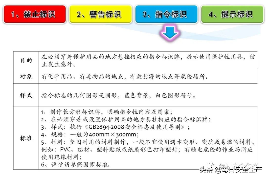 安全标志分类有补充标志吗,最新安全标志设置要求及标准