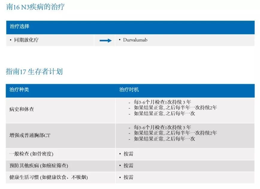 肺癌指南书,肺癌诊疗指南2000版