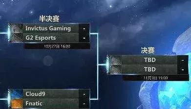 恭喜ig拿下冠军英雄联盟s8新闻,祝贺ig获得2018总冠军赛