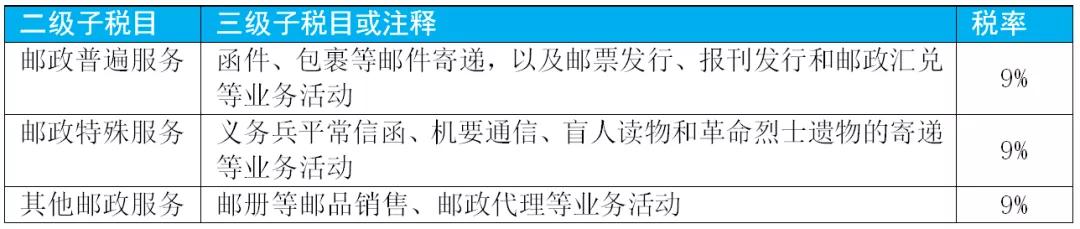 2020小规模1%税率增值税怎么申报,增值税征税范围的一般规定超详细