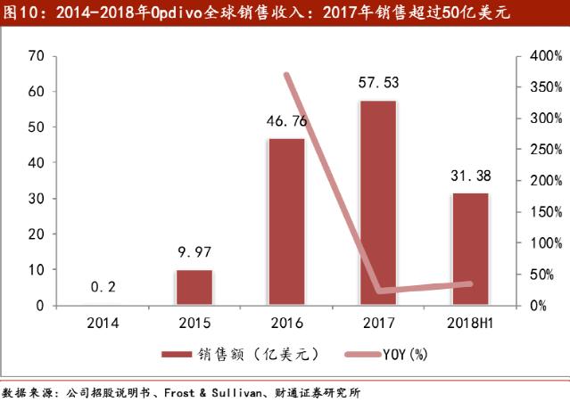 可以治疗癌症的天价药,治癌特效药最新消息医保