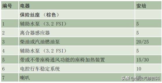 奥迪a4大灯保险丝在哪个位置,奥迪a6远光灯保险丝位置示意图
