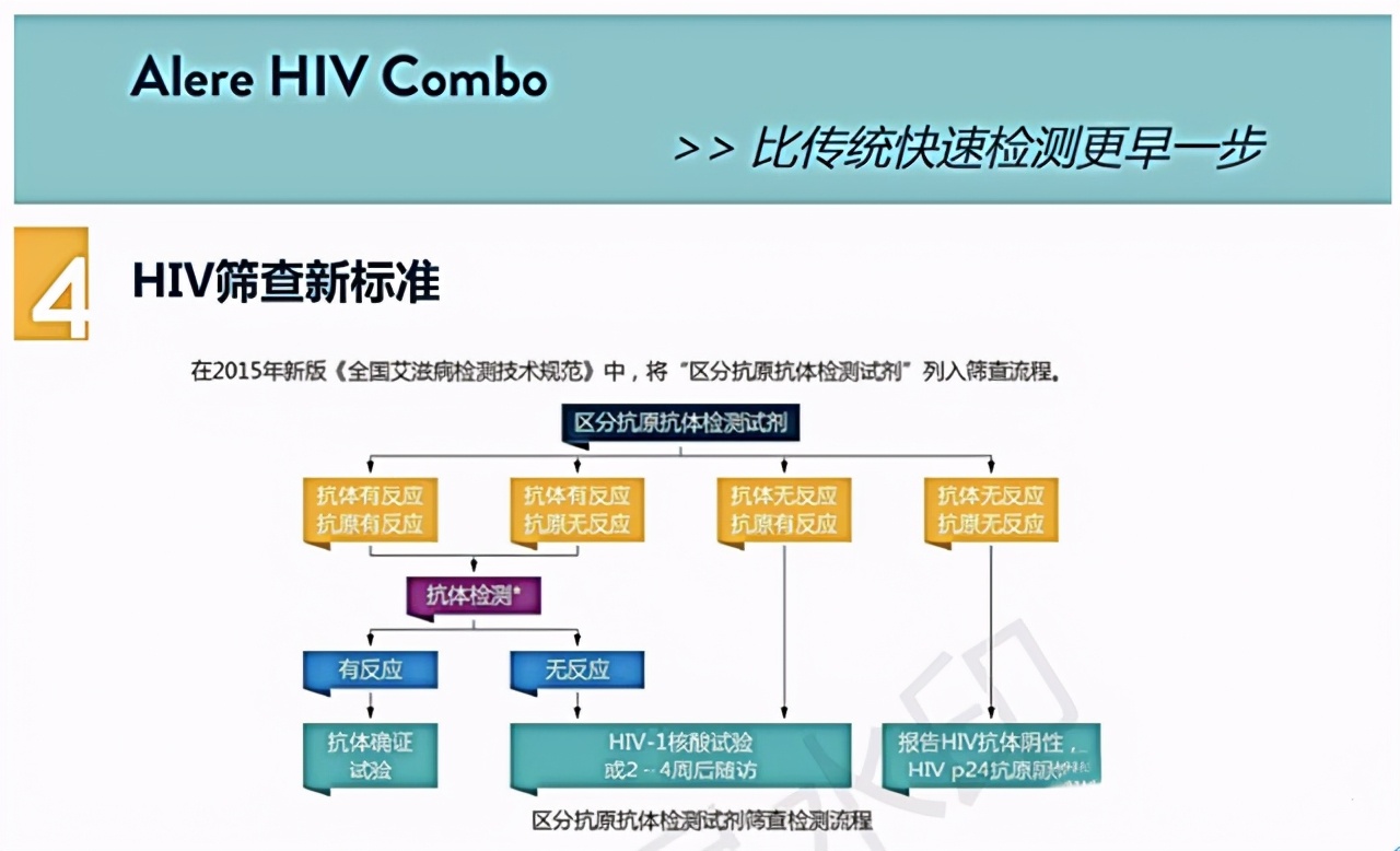 艾滋病的皮肤病会反复出现吗,艾滋病的早期表现别以为是皮肤病