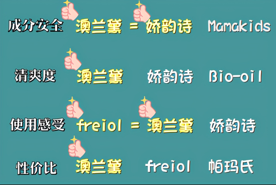 怎么才可以预防妊娠纹的出现,如何预防妊娠纹最有效