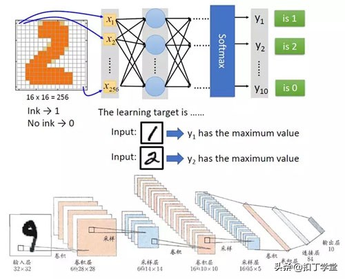 云计算大数据时代怎么快速学习,云计算与大数据技术实战