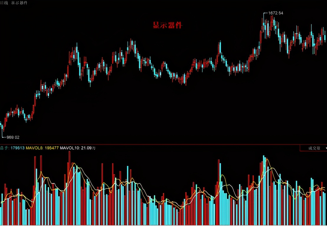 基本面很好股价就是不涨,股票只要有好消息就是跌