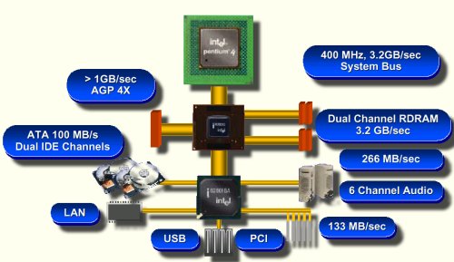 电脑芯片组性能排行表最新,电脑芯片架构是谁设计的呢