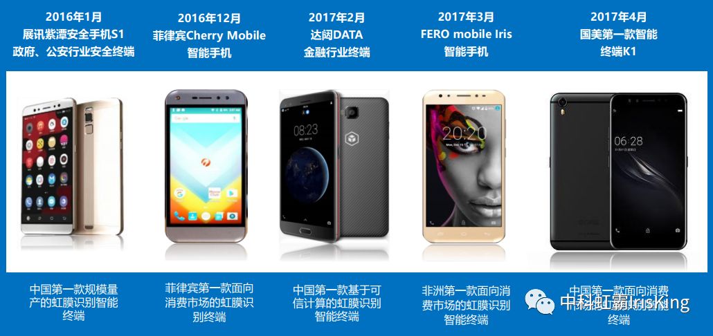 国际虹膜算法公开赛中科虹霸,中科虹霸虹膜识别