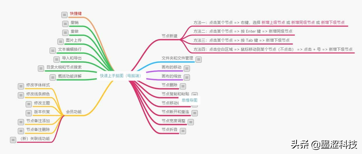 好用的在线思维导图/脑图网站服务分享推荐——墨涩网