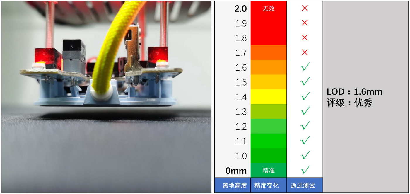 达尔优鼠标m910和m915,游戏鼠标达尔优em910