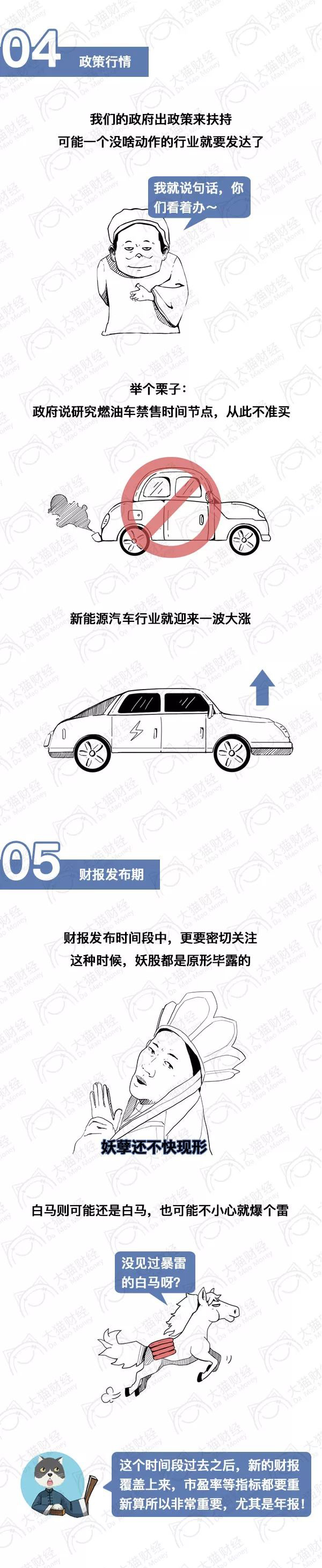 漫画股市,漫画炒股前和炒股后