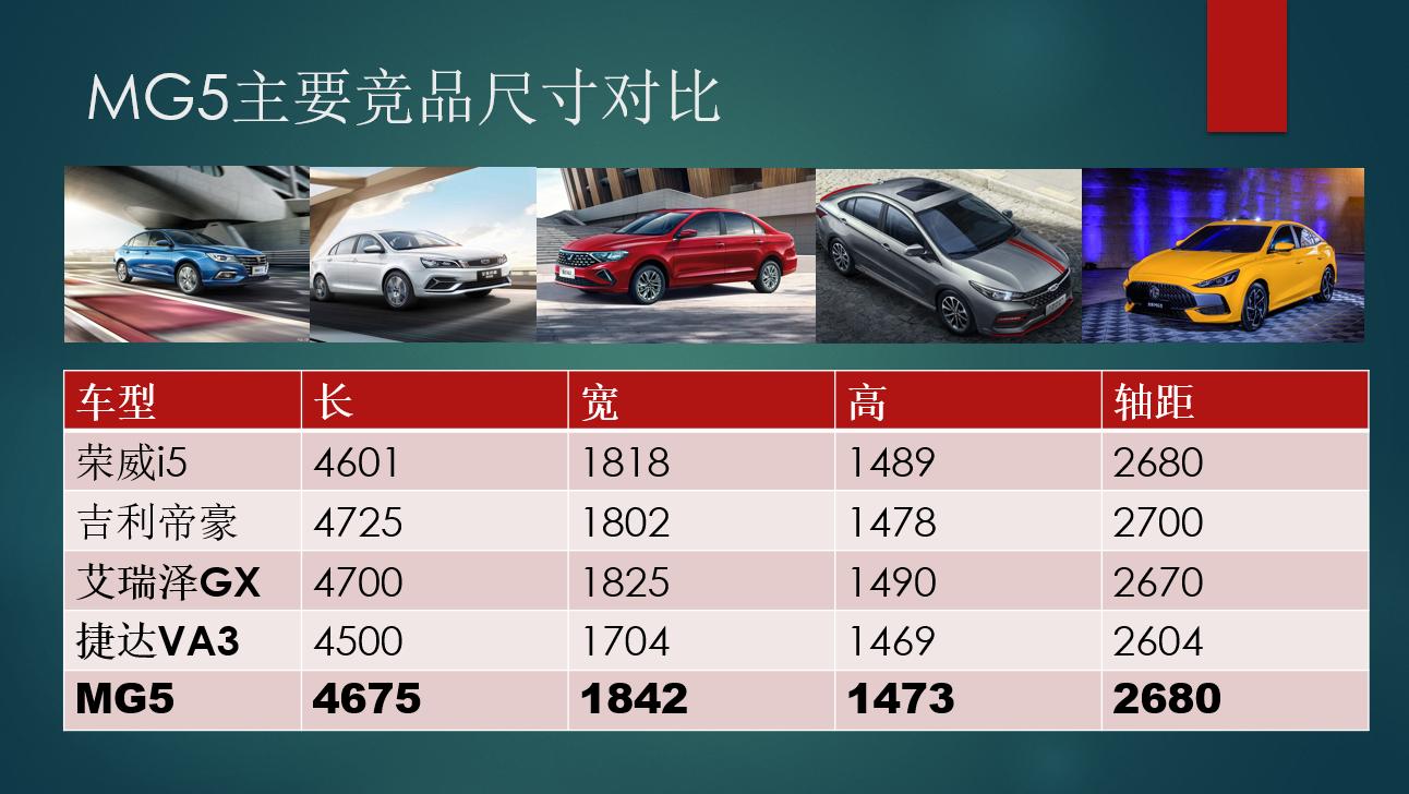 全新mg5值得入手吗,6万起步的车