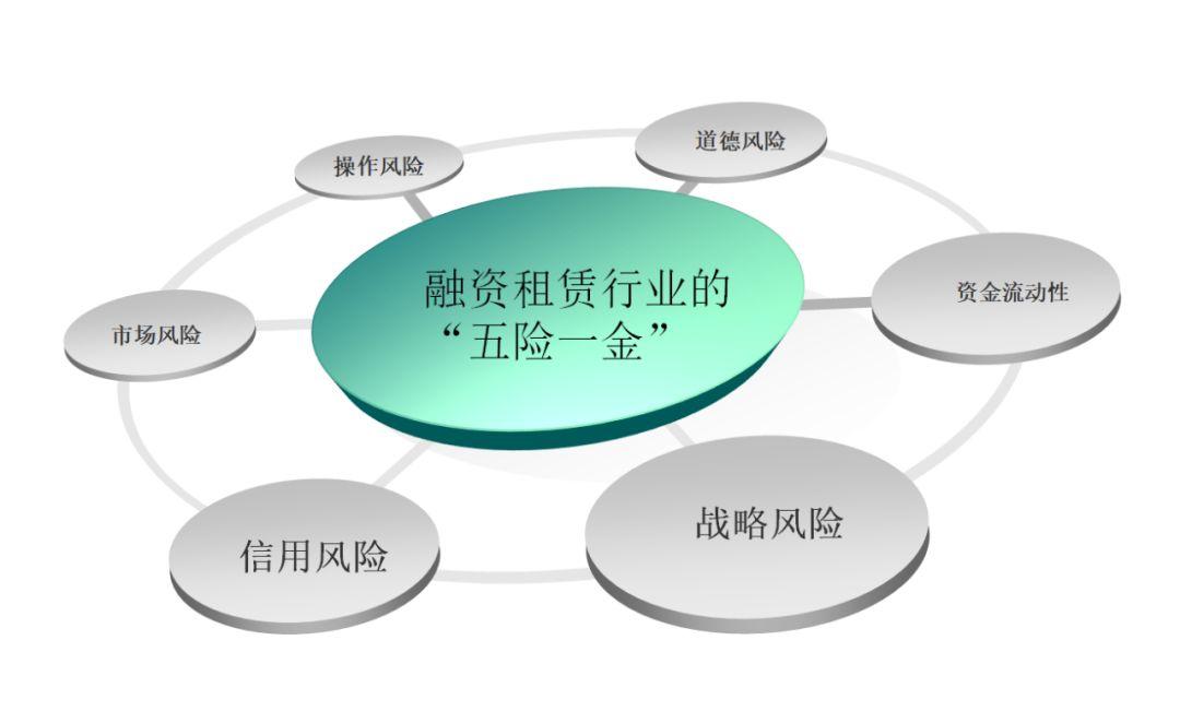 融资租赁企业风控体系,融资租赁风控做法