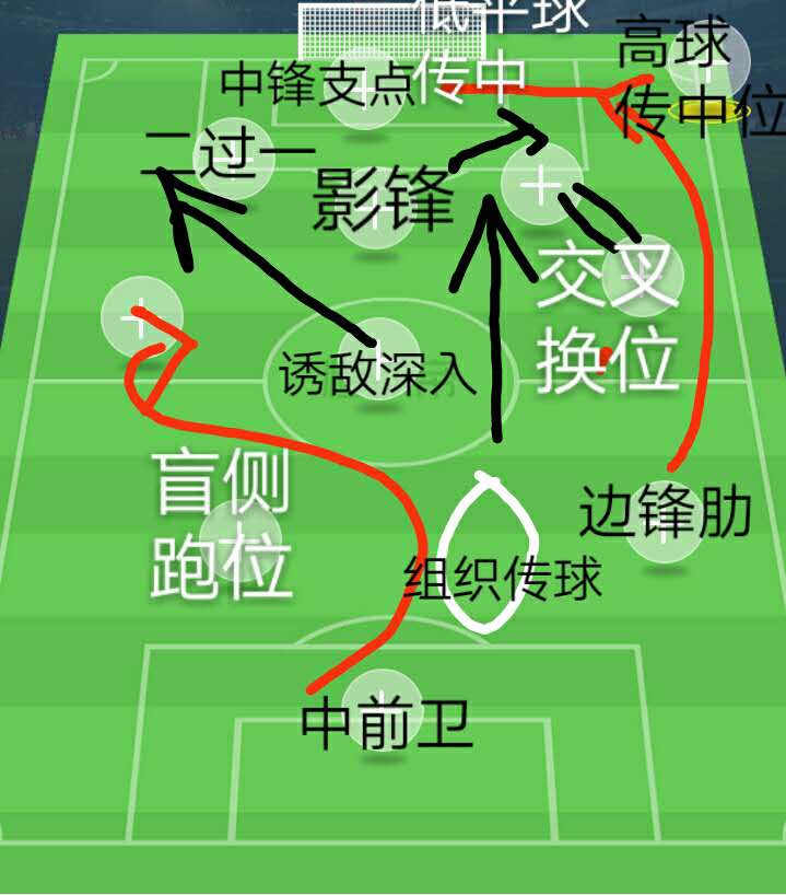 战术水贴：详解B席盘带核心技术，欧洲杯给C罗喂饼全靠他撕裂防守