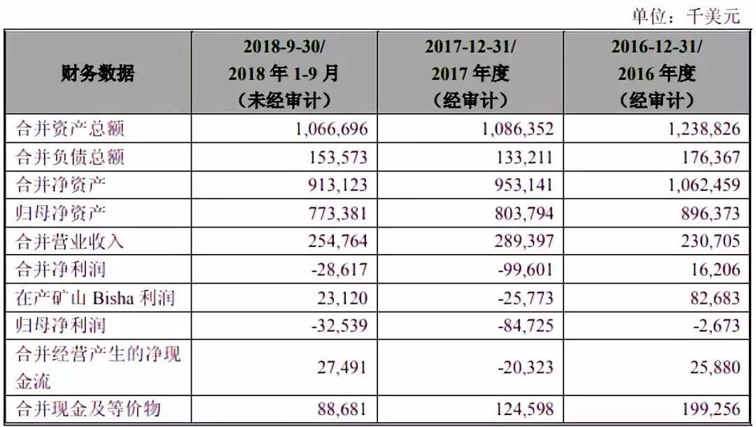 紫金矿业增发股票的原因和结果,紫金矿业定增2019批准了吗