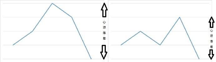 女人对感情失望到放手的三个阶段,爱情中让女生失望的5大瞬间