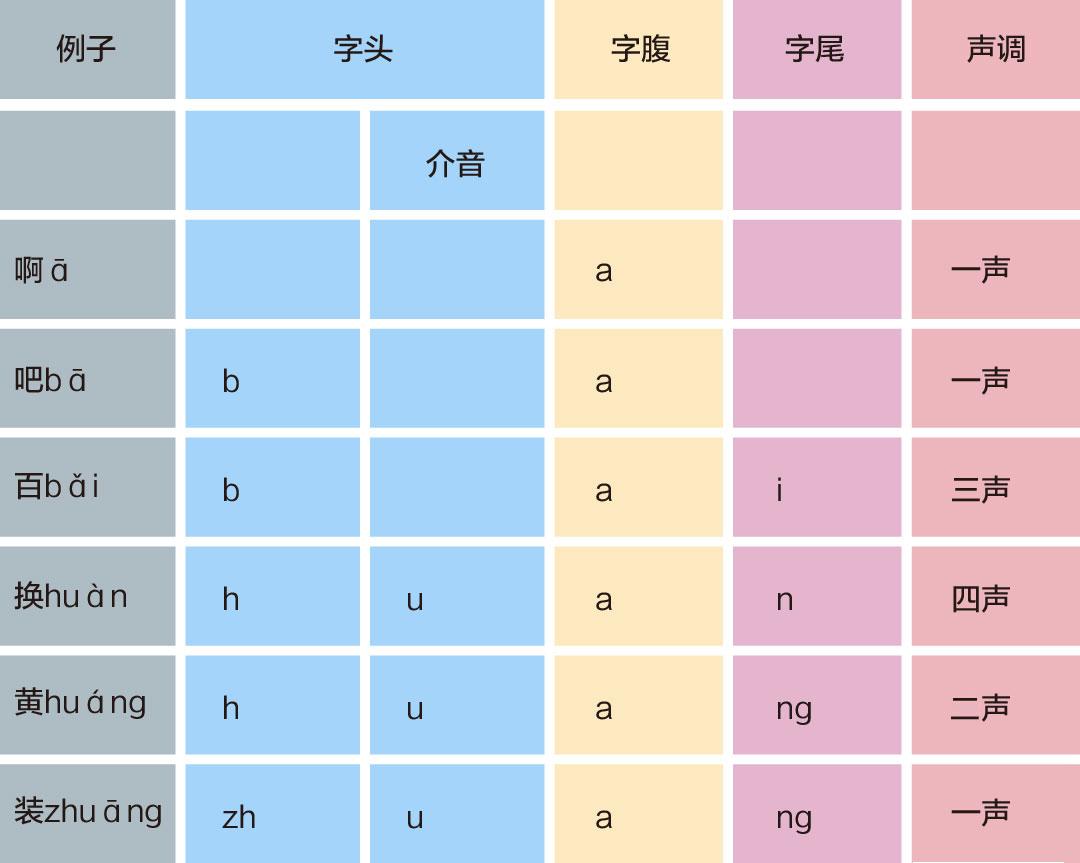 3.规范吐字，说话清晰动听