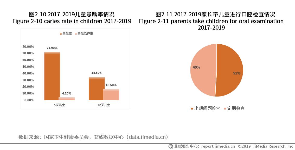 分体式电动牙刷排名,2023电动牙刷排行榜测评