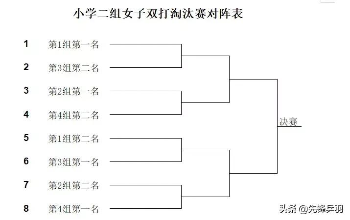 2019红双喜打球吧孩子长沙站竞赛规程