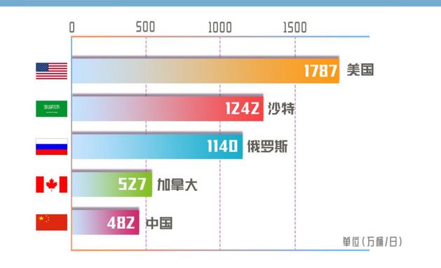 战争为什么油价会涨,石油为什么有负油价