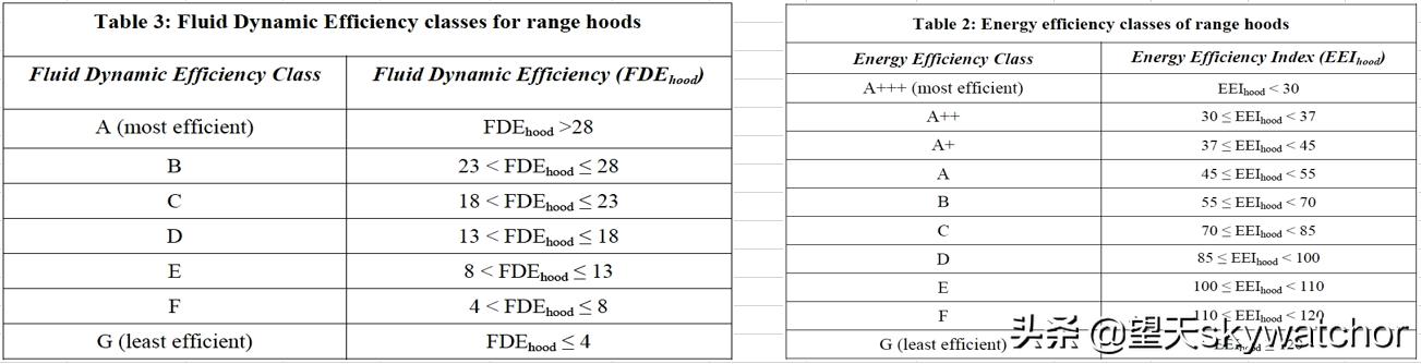 实验室测试风量原理,风量测试装置测试原理