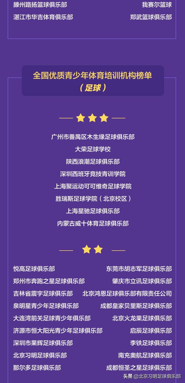 国内排名前十的体育培训机构,怎么开办青少年体育培训机构