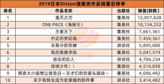 鬼灭之刃第1季解析,鬼灭之刃第一季的结局