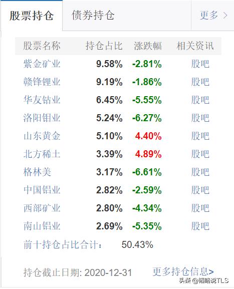 除了张坤、谢治宇,这几个ETF基金同样值得关注