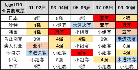 数据为王内容,从数据看国足真的退步了吗